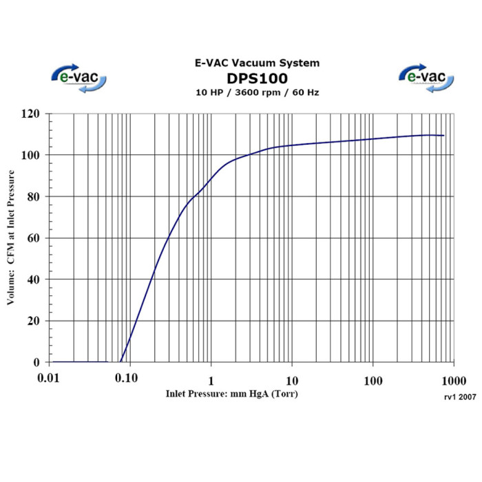 DPS100